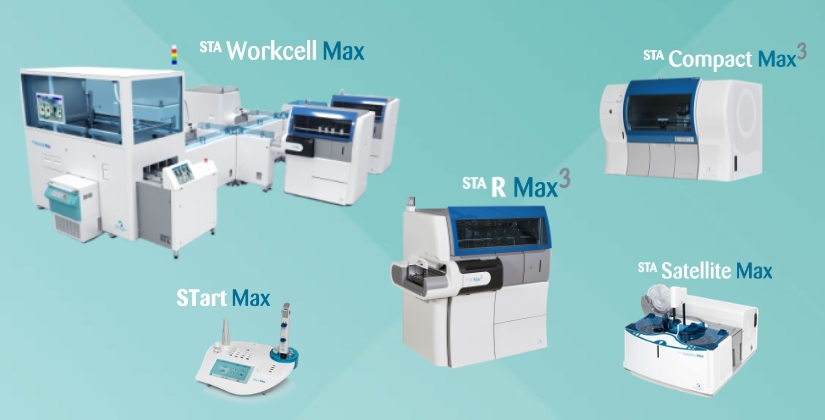 Max Generation family
